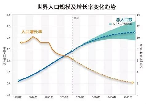 中国2022人口自然增长