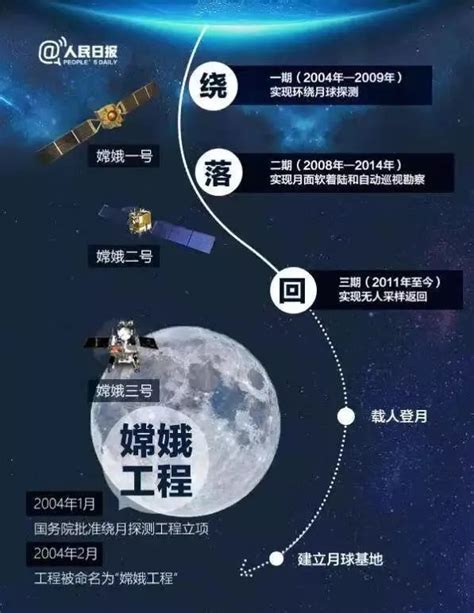 中国2023发射计划
