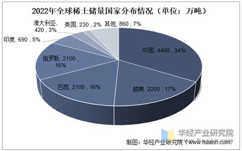 中国2023年稀土出口美国多少吨