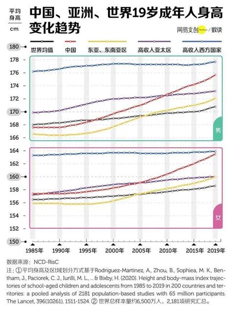 中国30岁男人平均收入