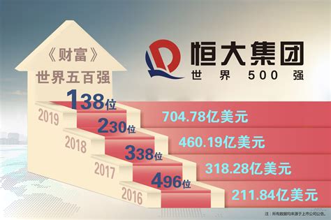中国500强企业股票
