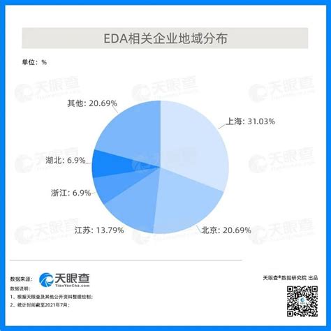 中国EDA企业排名情况