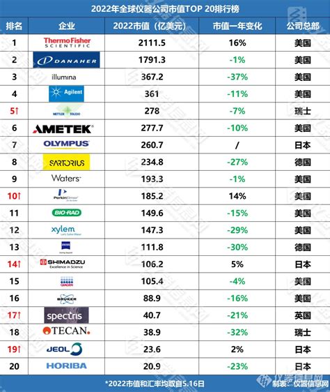 中国amc公司排名