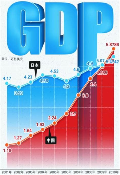 中国gdp2030年超过日本