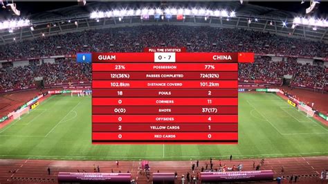中国vs关岛7:0数据