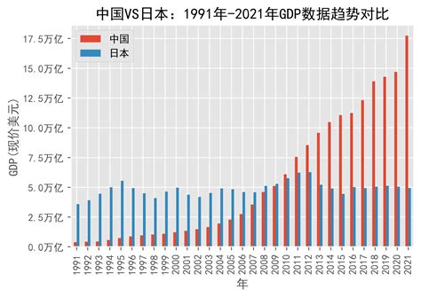 中国vs日本历史数据