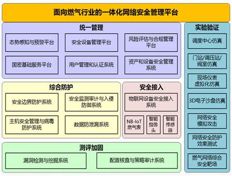 中央政府网站建设管理体制