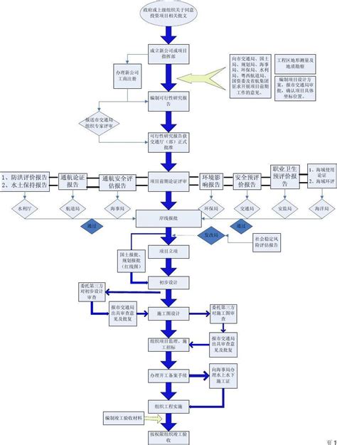 中山网站建设完整详细流程图