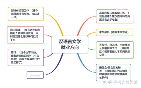 中文系专业就业方向