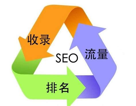 中文网站优化的方法