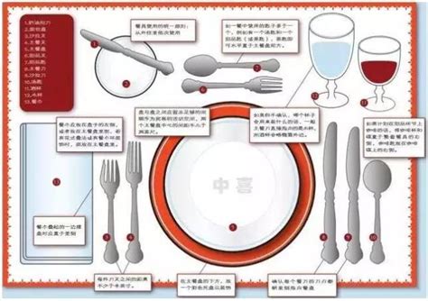 中餐餐具摆放标准图片