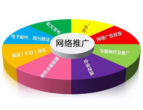 丰县网站推广销售方法