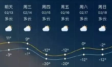 临沂市详细天气预报