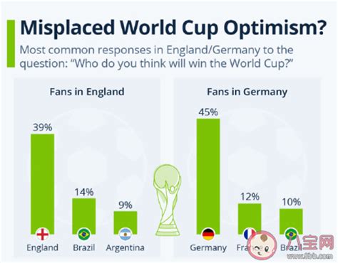 为什么很多人喜欢看世界杯
