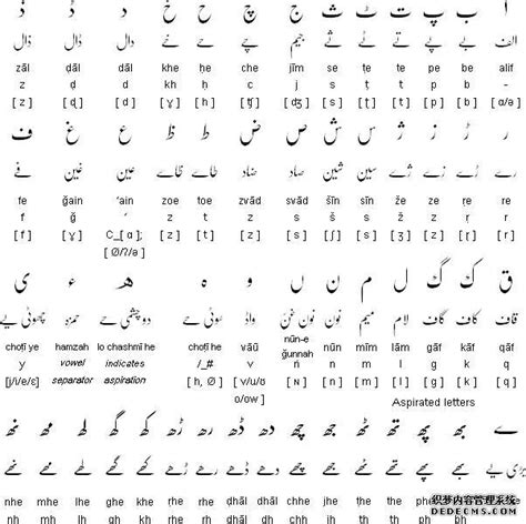 乌尔都语和维吾尔语的区别