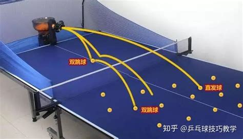 乒乓球运动中哪些旋转是正确的