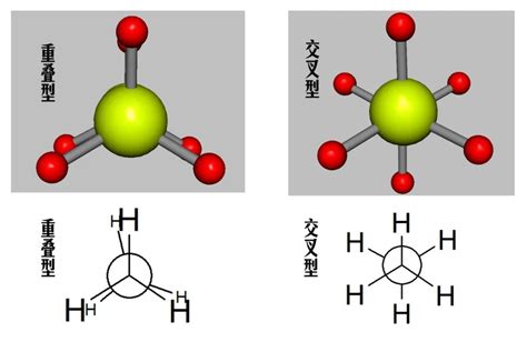 乙烷的分子构型