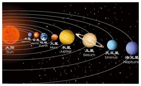 九大行星排列图