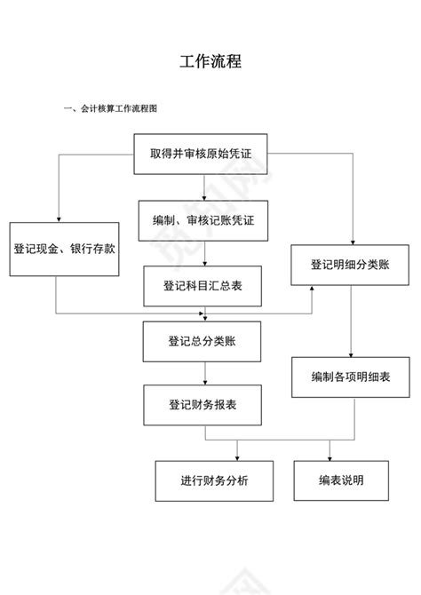 九江会计公司办理流程