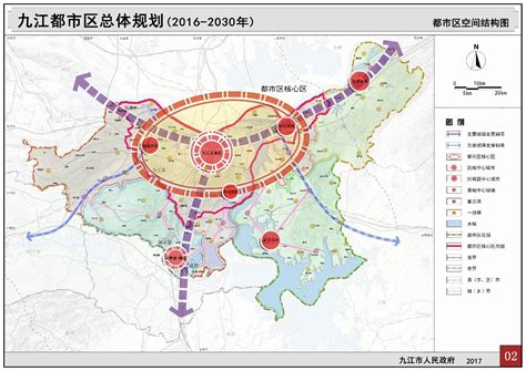 九江市今后的规划与发展
