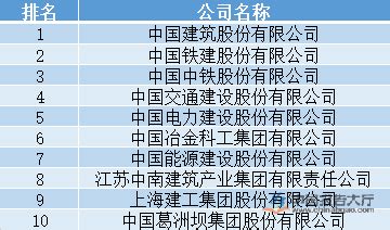 九江市工程公司排名