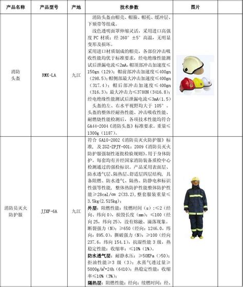 九江消防装备产品价格一览表