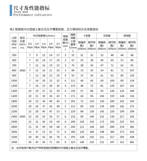 九江玻璃钢价格表