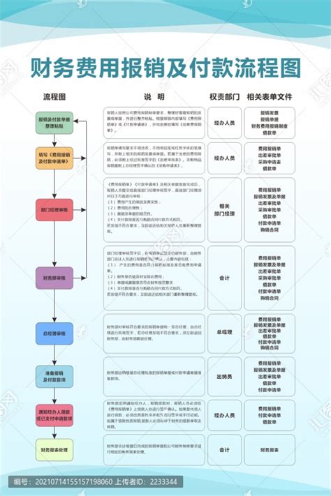 九江财务公司流程及价格