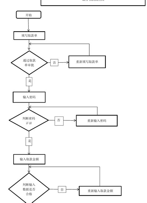 九江银行取款流程