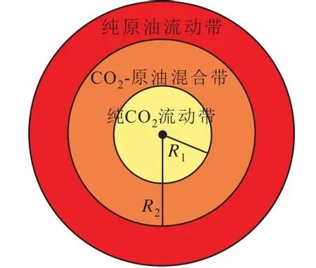 二氧化碳注入量计算