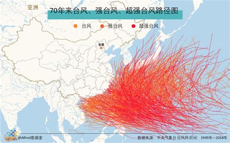 亚洲台风怎样起名
