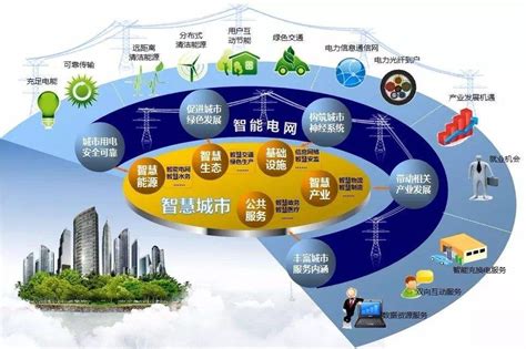 亚洲能源互联网建设方案
