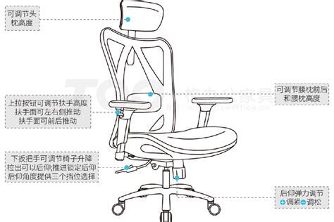 人体工程学办公椅设计说明