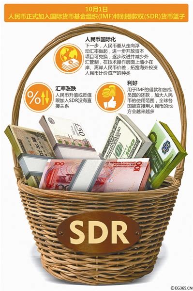 人民币加入sdr对中国的利与弊