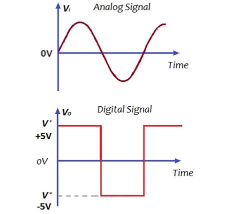 什么是模拟信号和数字信号