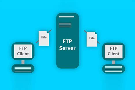 什么是ftp及ftp服务器