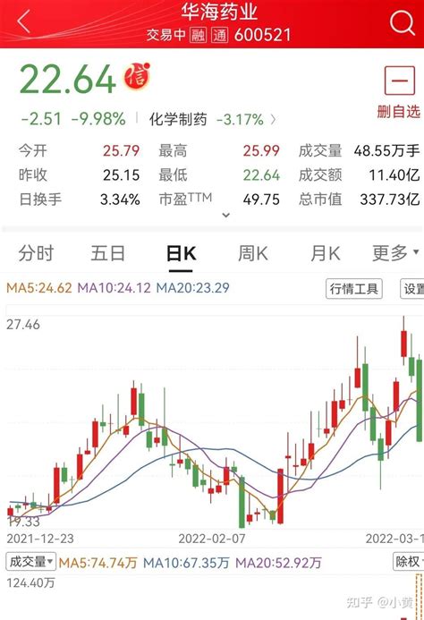 今日香港股市行情