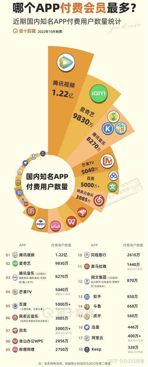付费seo营销平台排名
