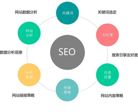 企业网站SEO推广计划