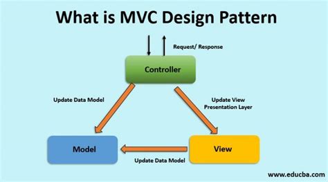 传统mvc设计优化