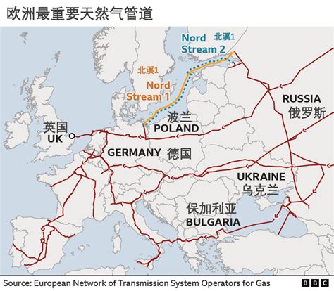 俄罗斯一年运送欧洲天然气