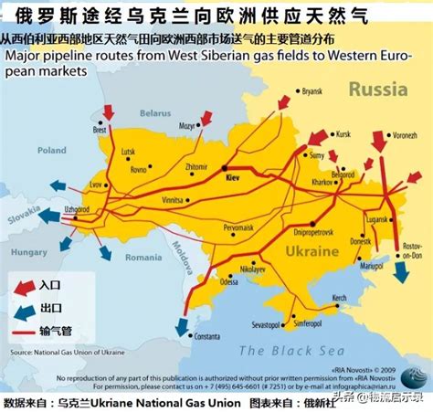俄罗斯共有几条管道向欧洲供气
