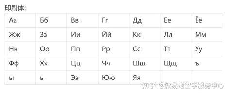 俄语33个字母怎么读