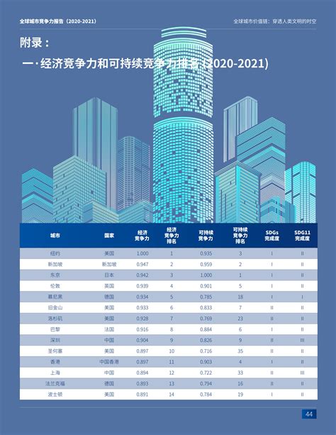 全球城市竞争力榜单发布中国