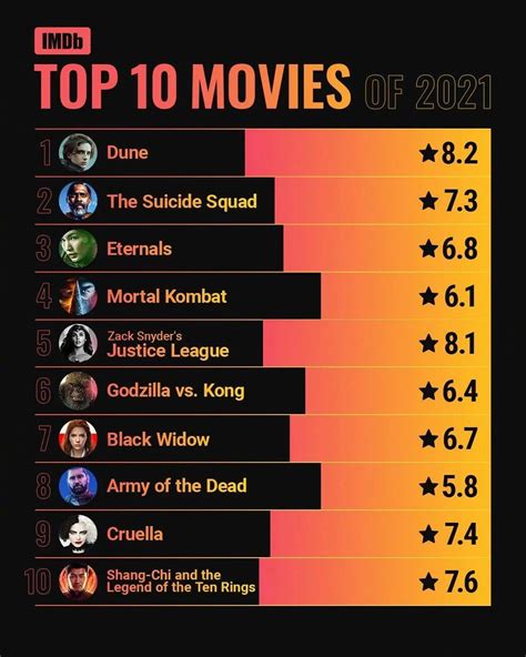 全球电影评分排行榜