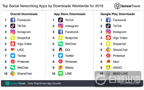 全球社交软件app排行榜前十名