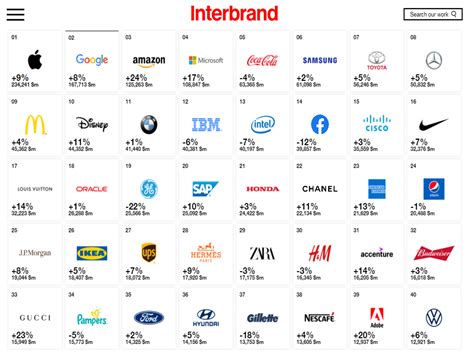 全球顶尖品牌设计网