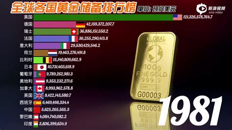全球黄金储备量排行榜