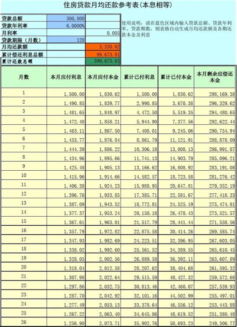 兴宁市房贷月供表