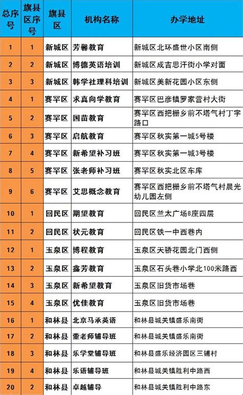 内蒙古教育培训机构名单